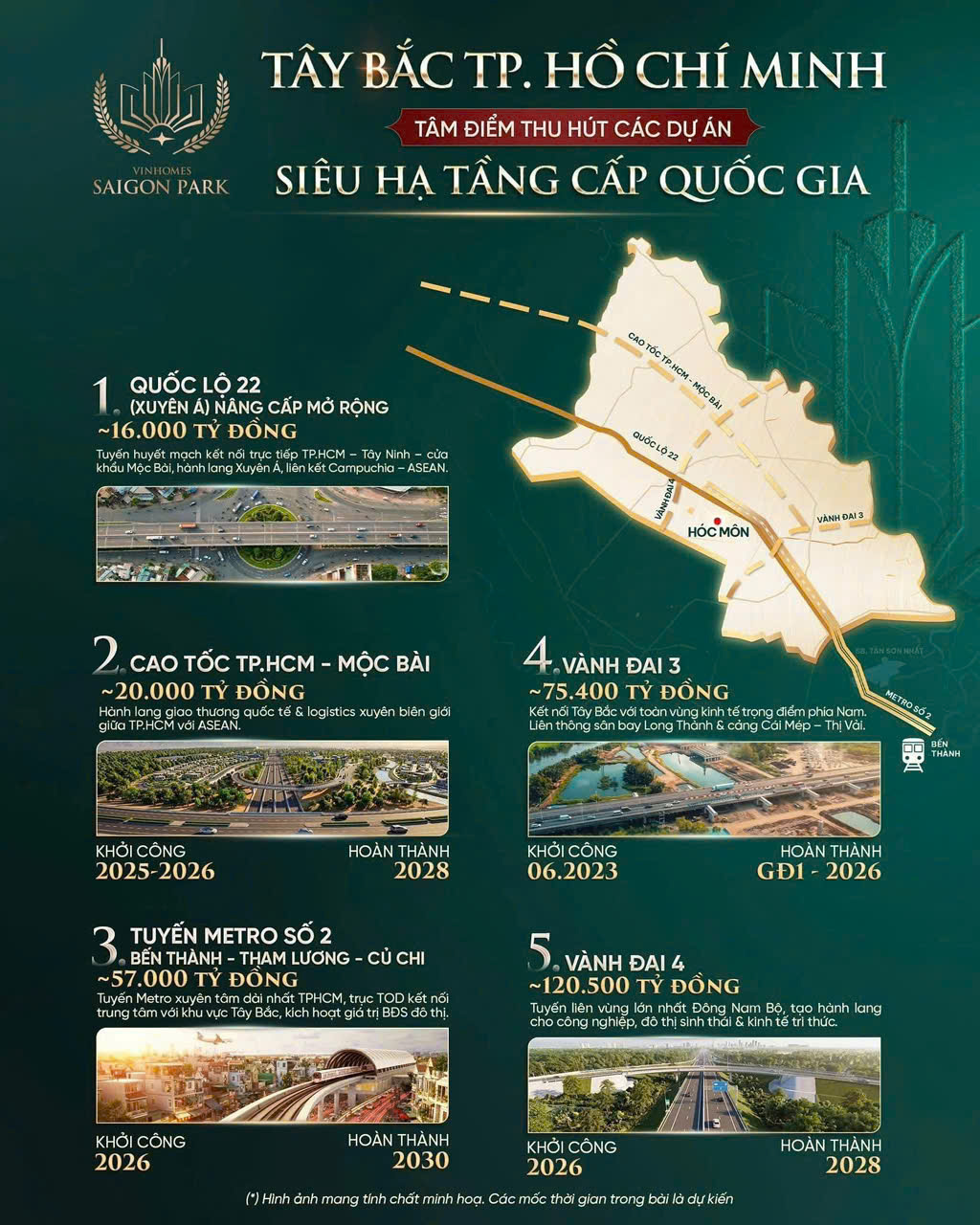 Hạ Tầng Kết Nối Vinhomes Sài Gòn Park